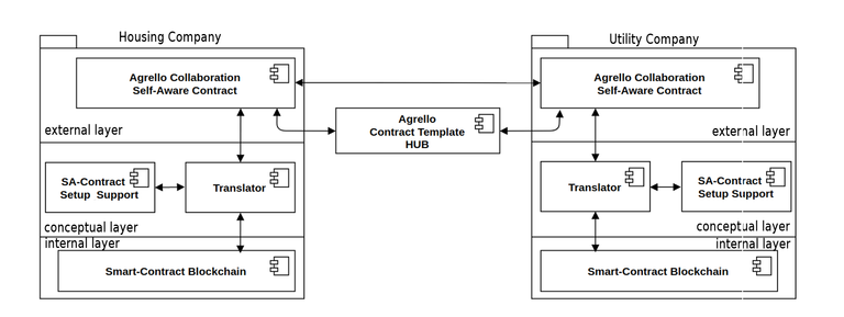 agrello system architecture.png