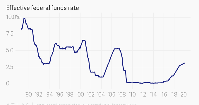 rates.PNG