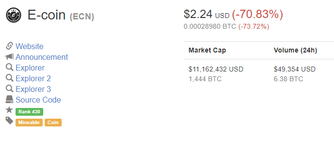 E-Coin Price.png