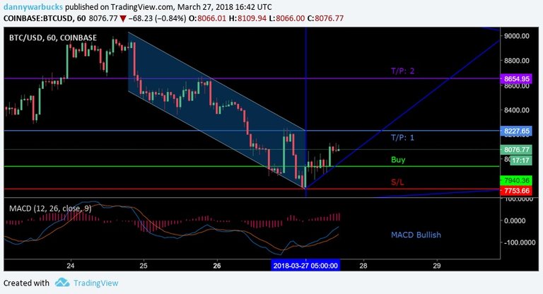 $BTCUSD-Mar-27-18.jpg