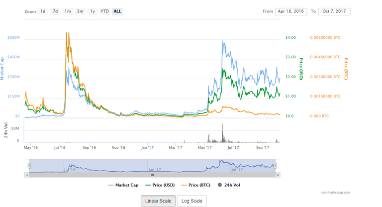 screenshot-coinmarketcap.com-2017-10-07-09-20-05-856.png