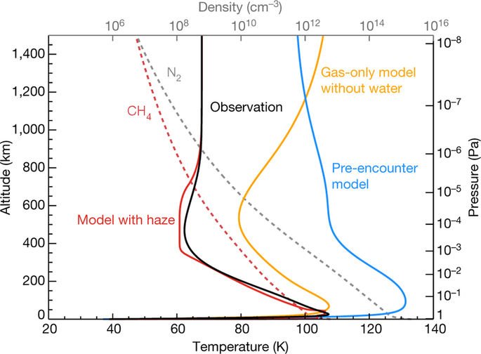 cold-pluto-model1.jpg