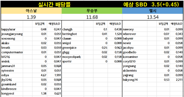 제19회라자토 배당.PNG