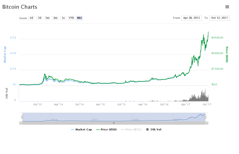 Bitcoin-Chart.png