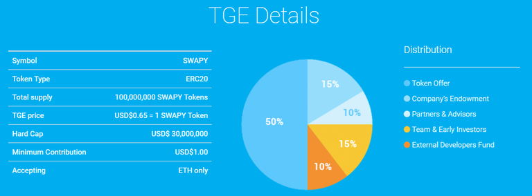 Swapy Network - Google Chrome 2018-04-21 15.42.14.png