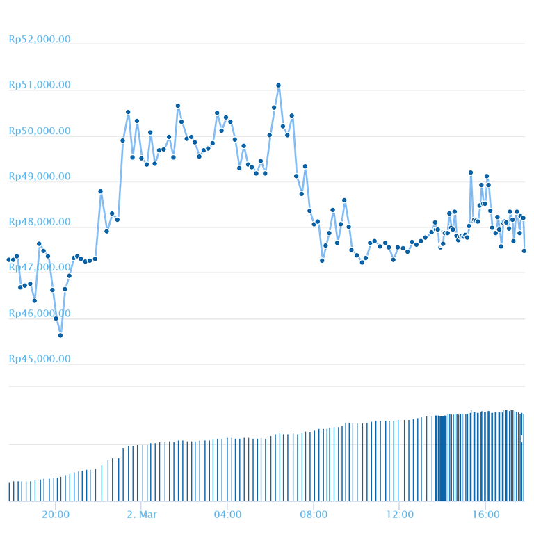 chart.png