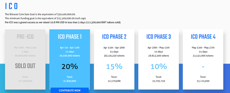 bittwatt-token-sale.png