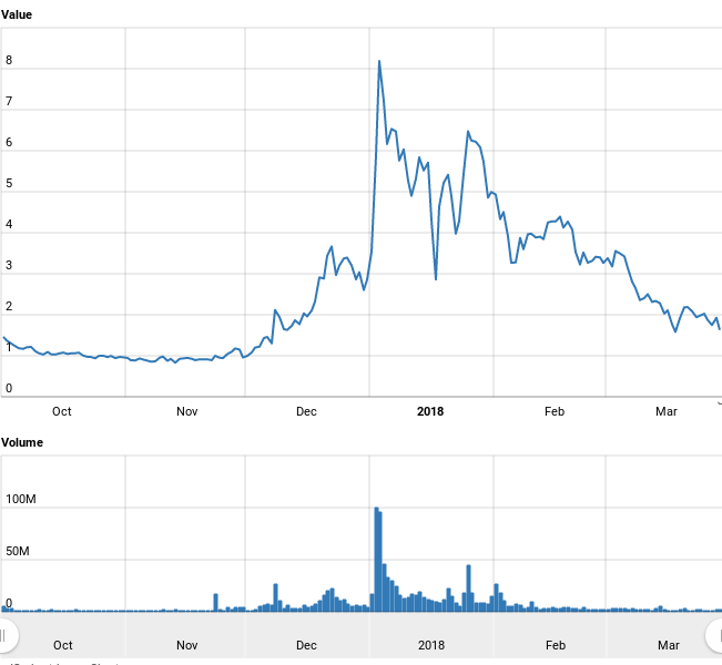 Worldcoinindex.png