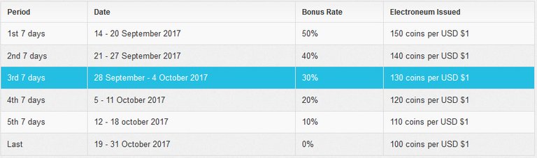 electroneum-tier.jpg