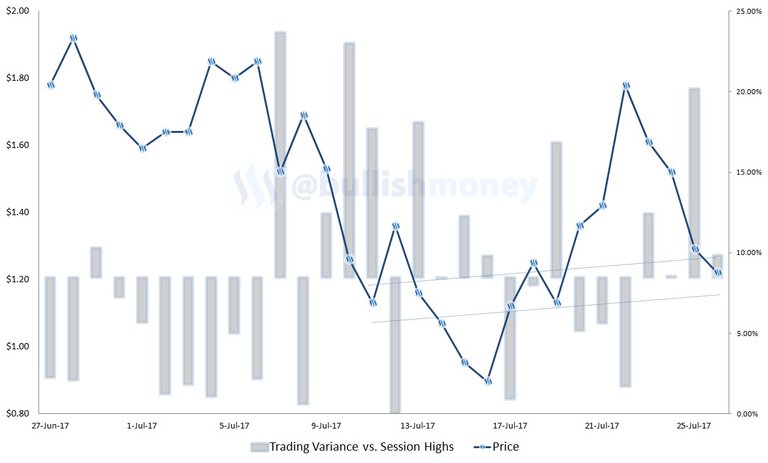 Steem-trading-variance-727.jpg