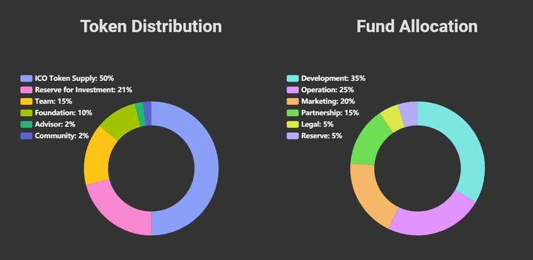 YGGDRASH-Token-distribution-Fund-allocation.jpg