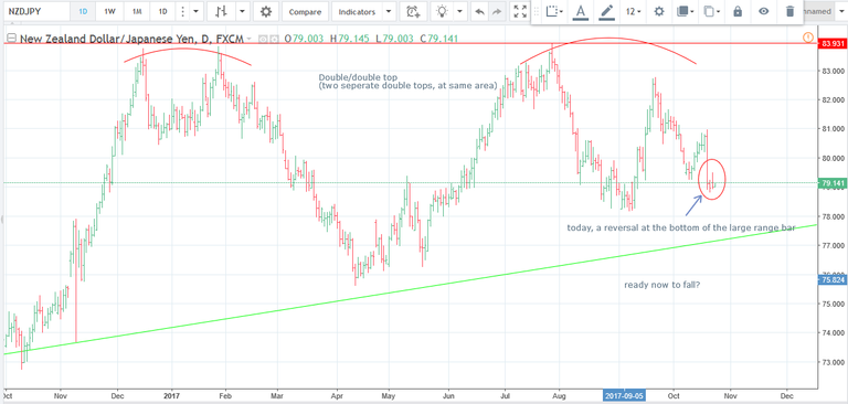 24.10.17 NZDJPY short D.png