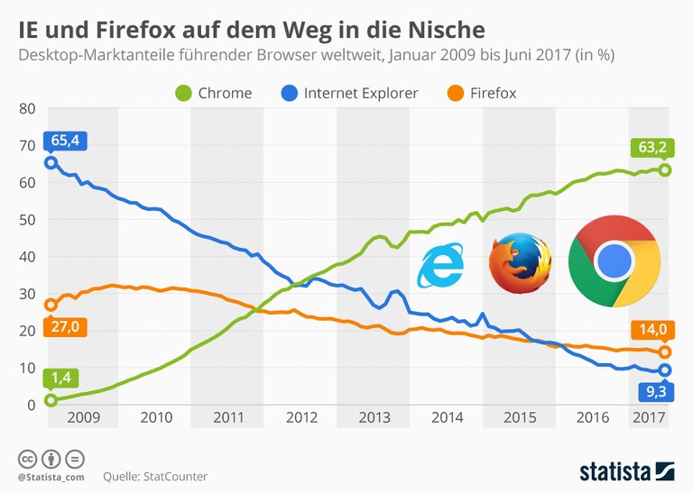 infografik_427_globale_marktanteile_webbrowser_n.jpg