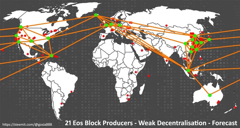 _EOS BP Weak Decentralisation.jpg