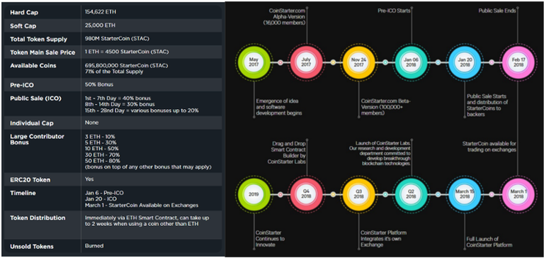 coinstarter rm + token big.png