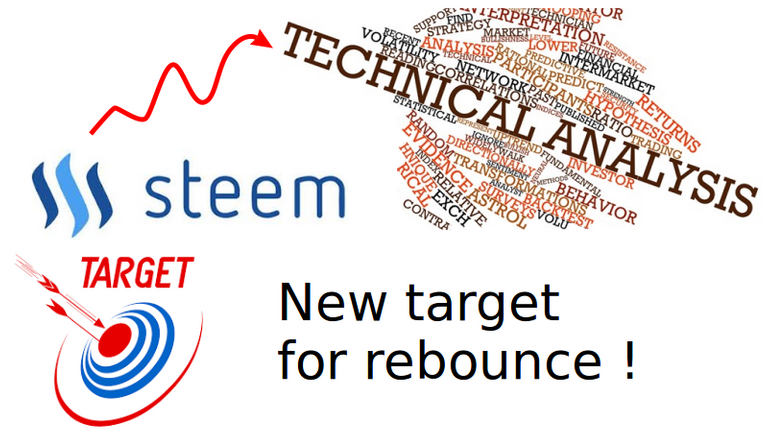 steem_tech_analysis1_jan_05.png