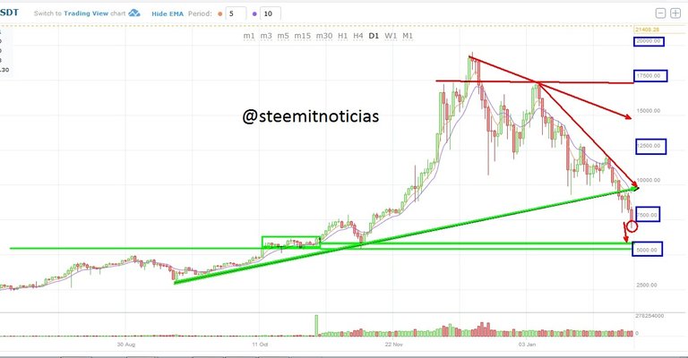 BTCUSD D1 1.jpg