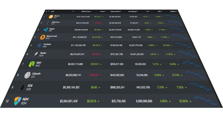 coinmarketcap3feb2018.jpg