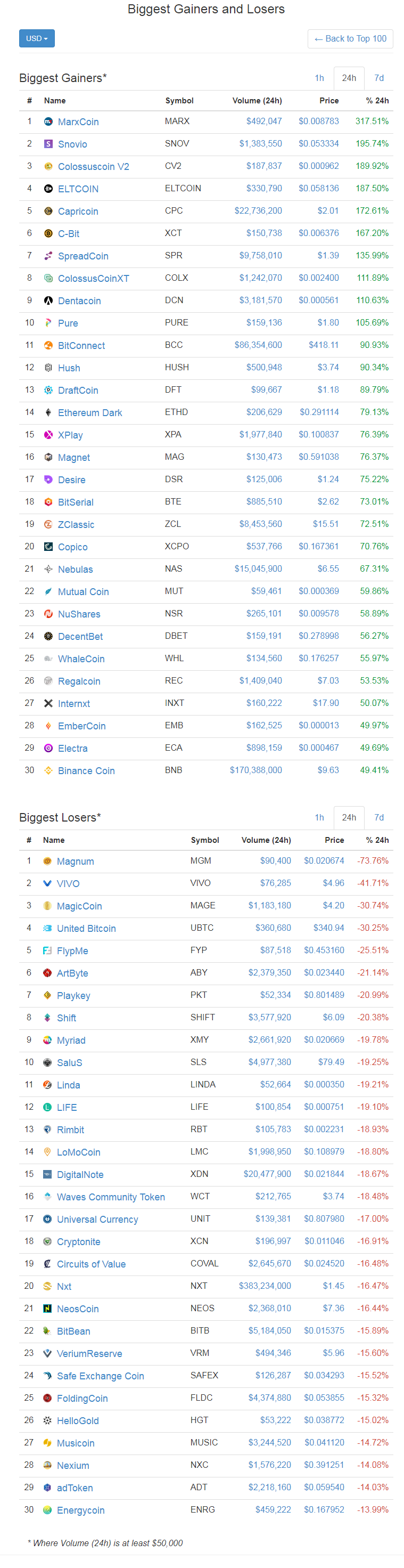 screenshot-coinmarketcap.com-2017-12-27-03-44-54-892.png