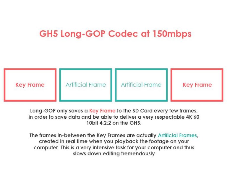 Panasonic GH5 - Long GOP Key Frames Explained.jpg