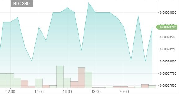 BTC-SBDgraph10082017.jpg