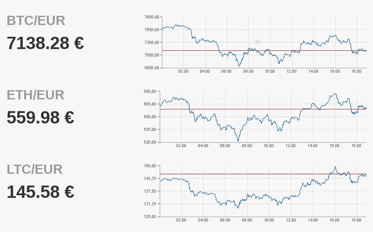 kurse-btc-2018_03_09.jpg