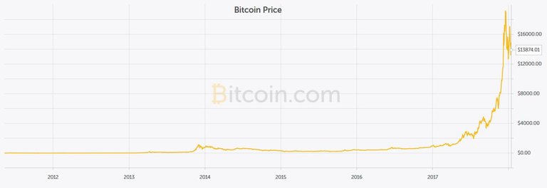 bitcoin price.JPG
