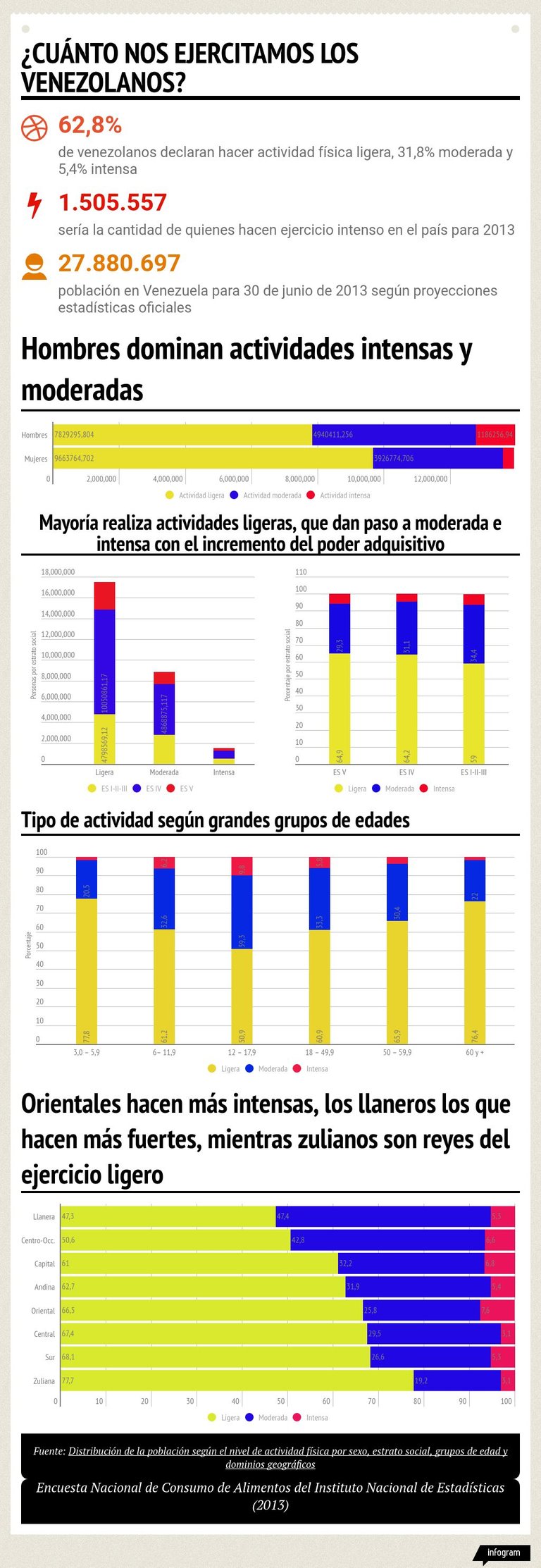 actividad-fisica-en-venezuela-cuanto-ejercicio-hacemos (1).jpg