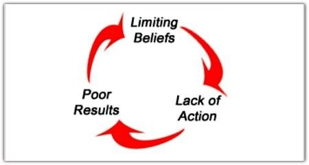 limiting beliefs1.jpg