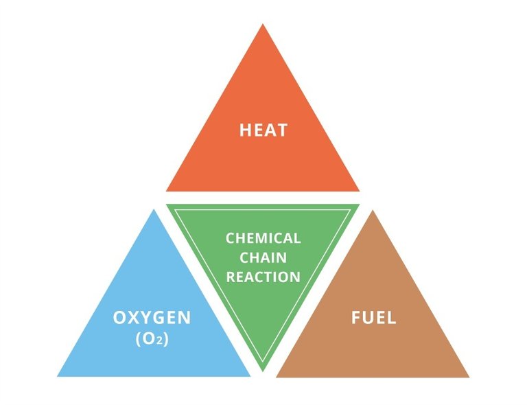 fire-tetrahedron-combustion.jpg