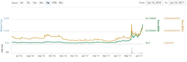 chart.JPG