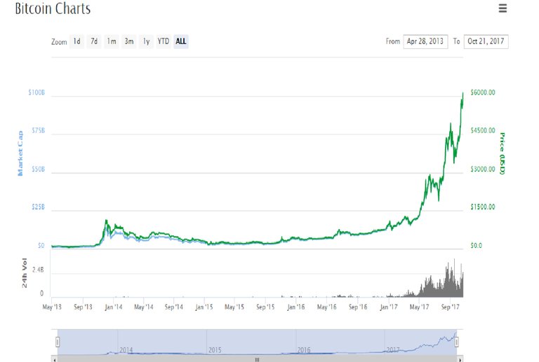 bitcoin chart.jpg