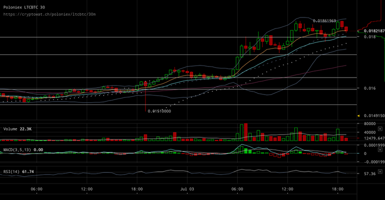 poloniex-ltcbtc-Jul-03-2017-20-15-24.png