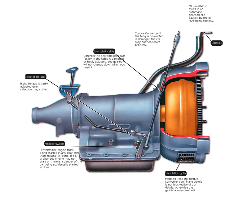 automatic-transmission-faults.png