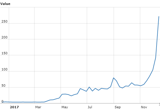 Worldcoinindex.png