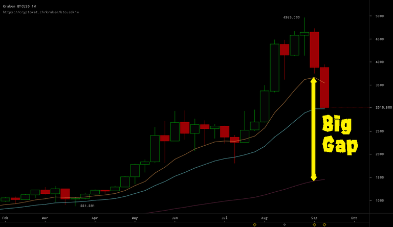 kraken-btcusd-Sep-15-2017-15-3-51.png