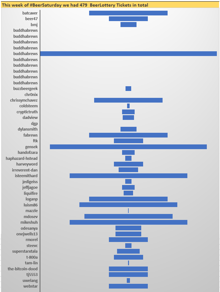 beersaturday_34_amount_BeerLottery_tickets.PNG