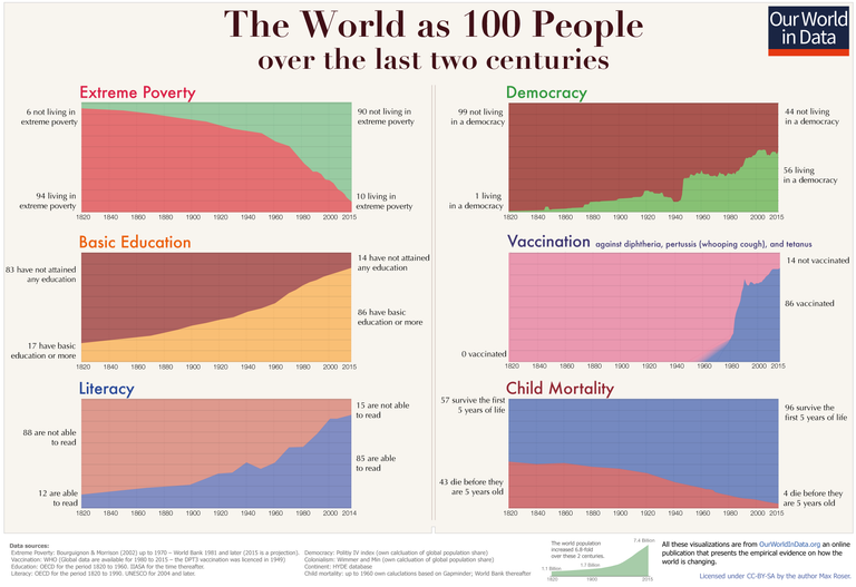 the-world-as-100-people.png