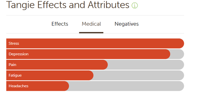 medicaleffectsoftangie.png