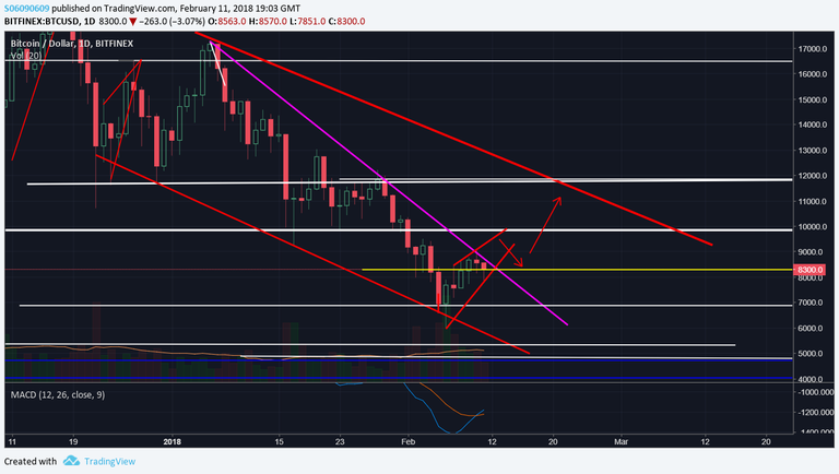 BTC rising wedge.png