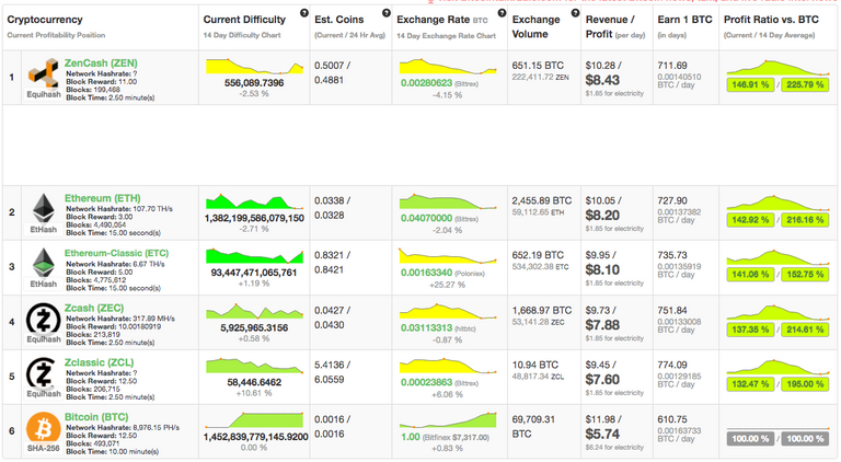 Mining Profitability GTX 1070.png