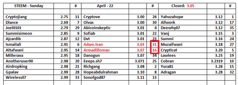 STEEM-Table-23.png