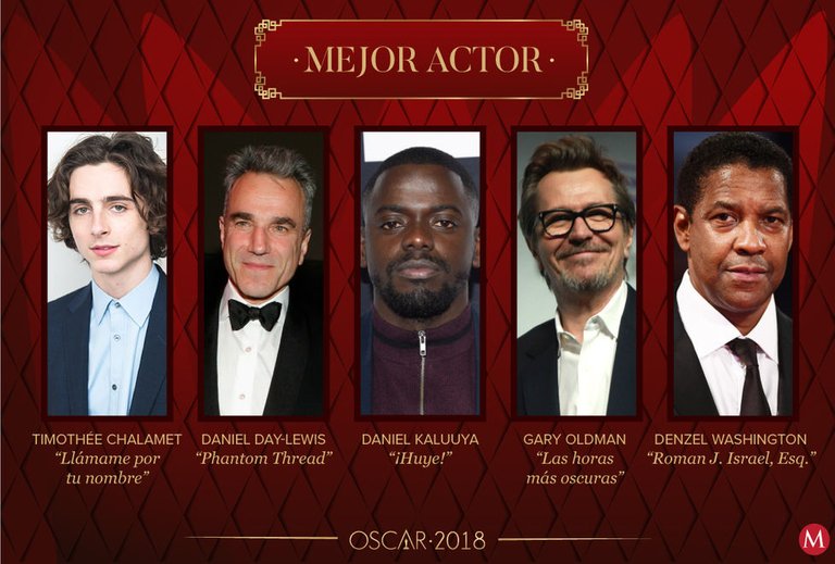 nominados-premios-oscar-2018-oscars-mejor-actor_MILIMA20180123_0188_3.jpg