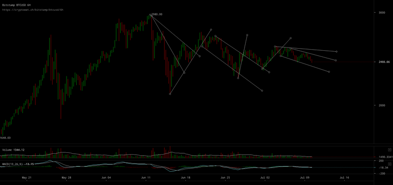 bitstamp-btcusd-Jul-10-2017-10-38-21.png