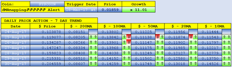 SYSCOIN dMAs screen.png