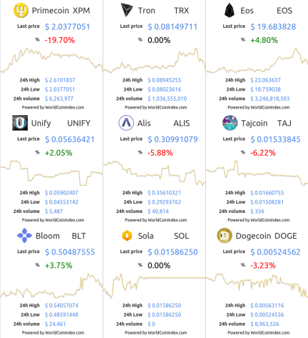 xpm-trx-eos-unify-alis-taj-blt-sol-doge.png