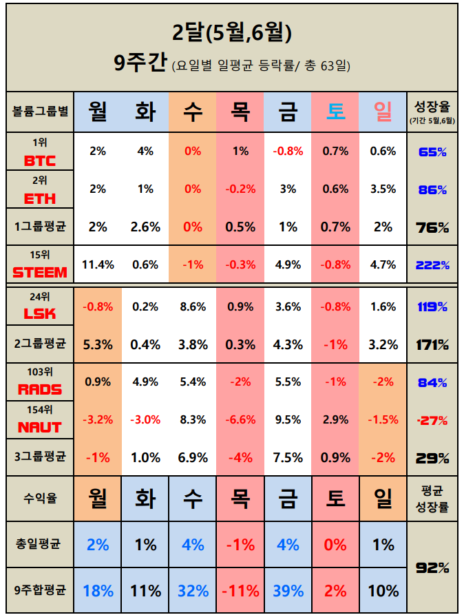 요일별등락(2) .pdf.png