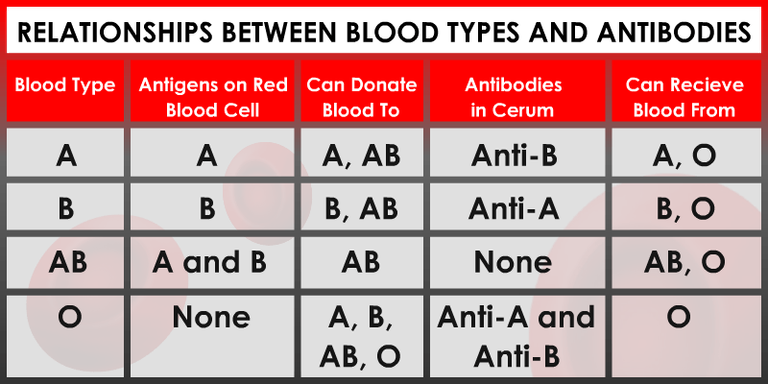 Blood-Types-table.png