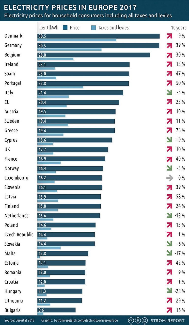 energy prices europe.jpg