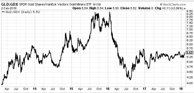 Feb5GLD.JPG